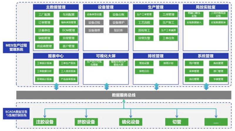 微信小程序开发，究竟是不是你的下一个项目选择？