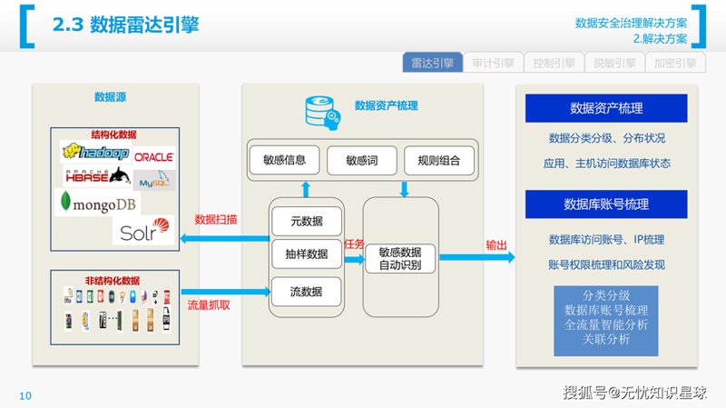 数据安全方案:保护企业信息安全的实战攻略